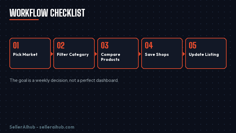 shopdora-shopee-analytics-2026 — shopdora shopee analytics weekly flow