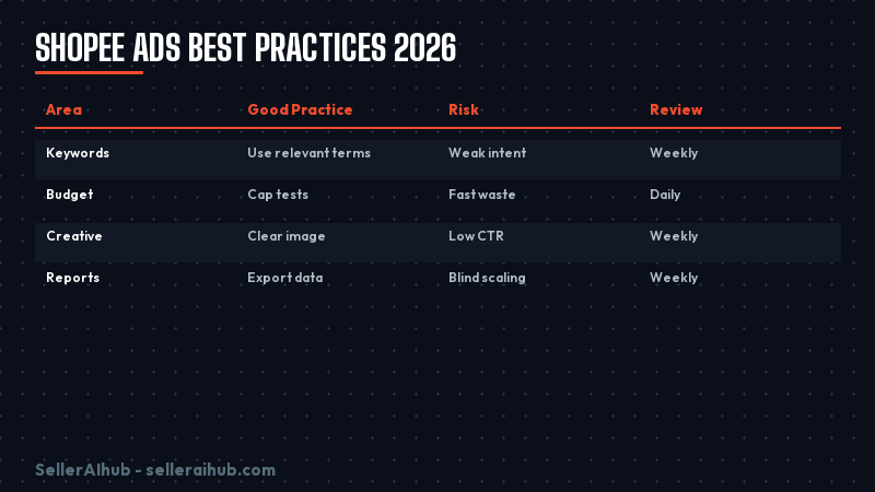shopee-ads-best-practices-2026 — shopee ads best practices keyword map