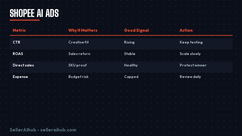 shopee-ai-ads-2026 — shopee ai ads 2026 decision map