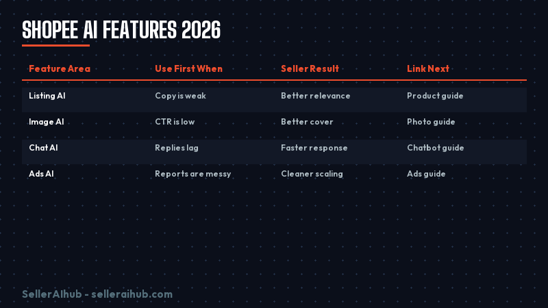 shopee-ai-features-2026 — shopee ai features 2026 decision map