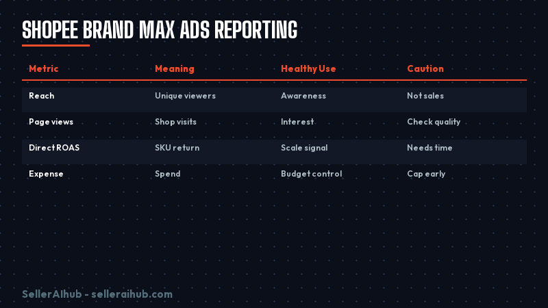 shopee-brand-max-ads-reporting-2026 — shopee brand max ads reporting 2026 decision map