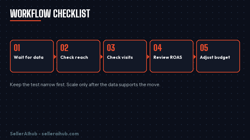 shopee-brand-max-ads-reporting-2026 — shopee brand max ads reporting 2026 workflow