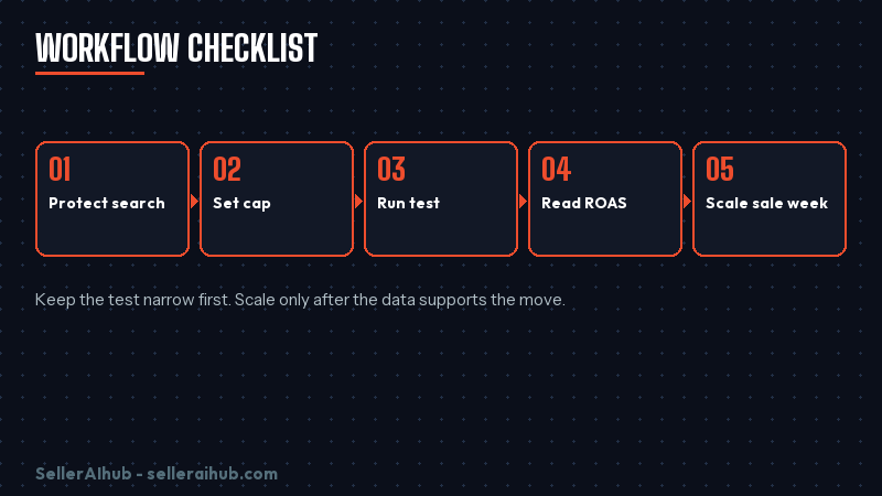 shopee-brand-max-budget-strategy-2026 — shopee brand max budget strategy 2026 workflow