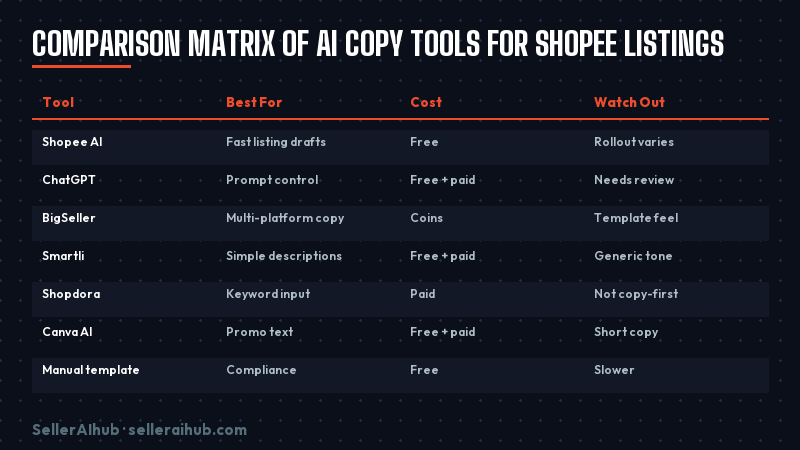 shopee-listing-copy-generator-2026 — shopee listing copy tools comparison