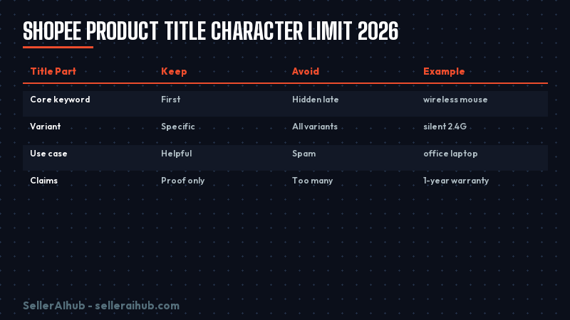 shopee-product-title-character-limit-2026 — shopee product title character limit 2026 layout