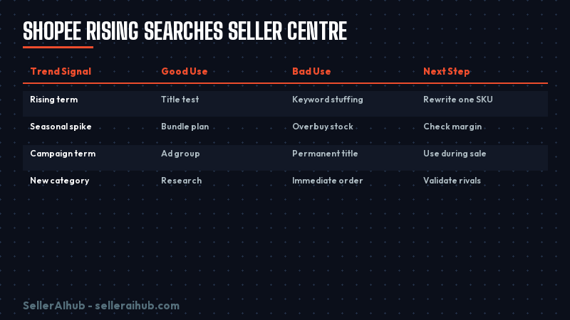shopee-rising-searches-seller-centre-2026 — shopee rising searches seller centre 2026 decision map