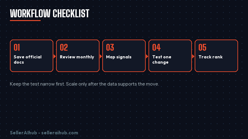 shopee-seller-university-algorithm-updates-2026 — shopee seller university algorithm updates 2026 workflow