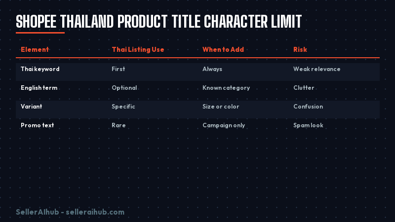 shopee-thailand-product-title-character-limit-2026 — shopee thailand product title character limit 2026 map