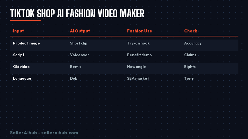 tiktok-shop-ai-fashion-video-maker-2026 — tiktok shop ai fashion video maker 2026 decision map
